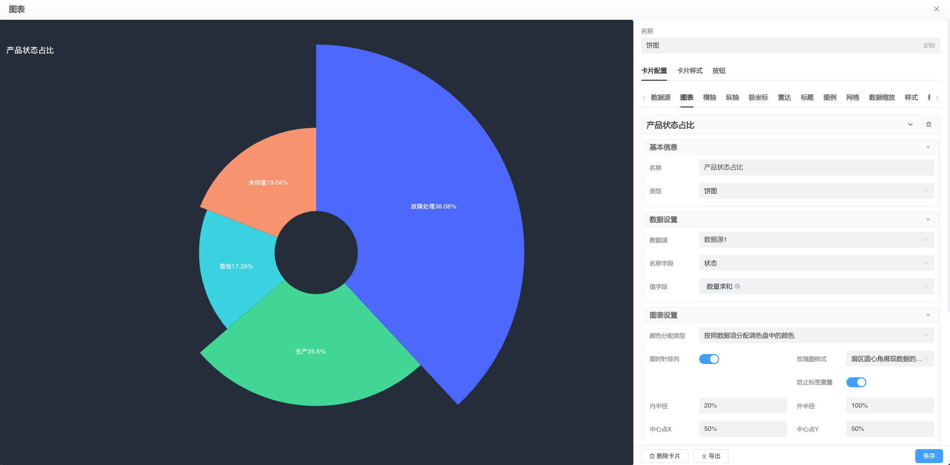 PieChart1