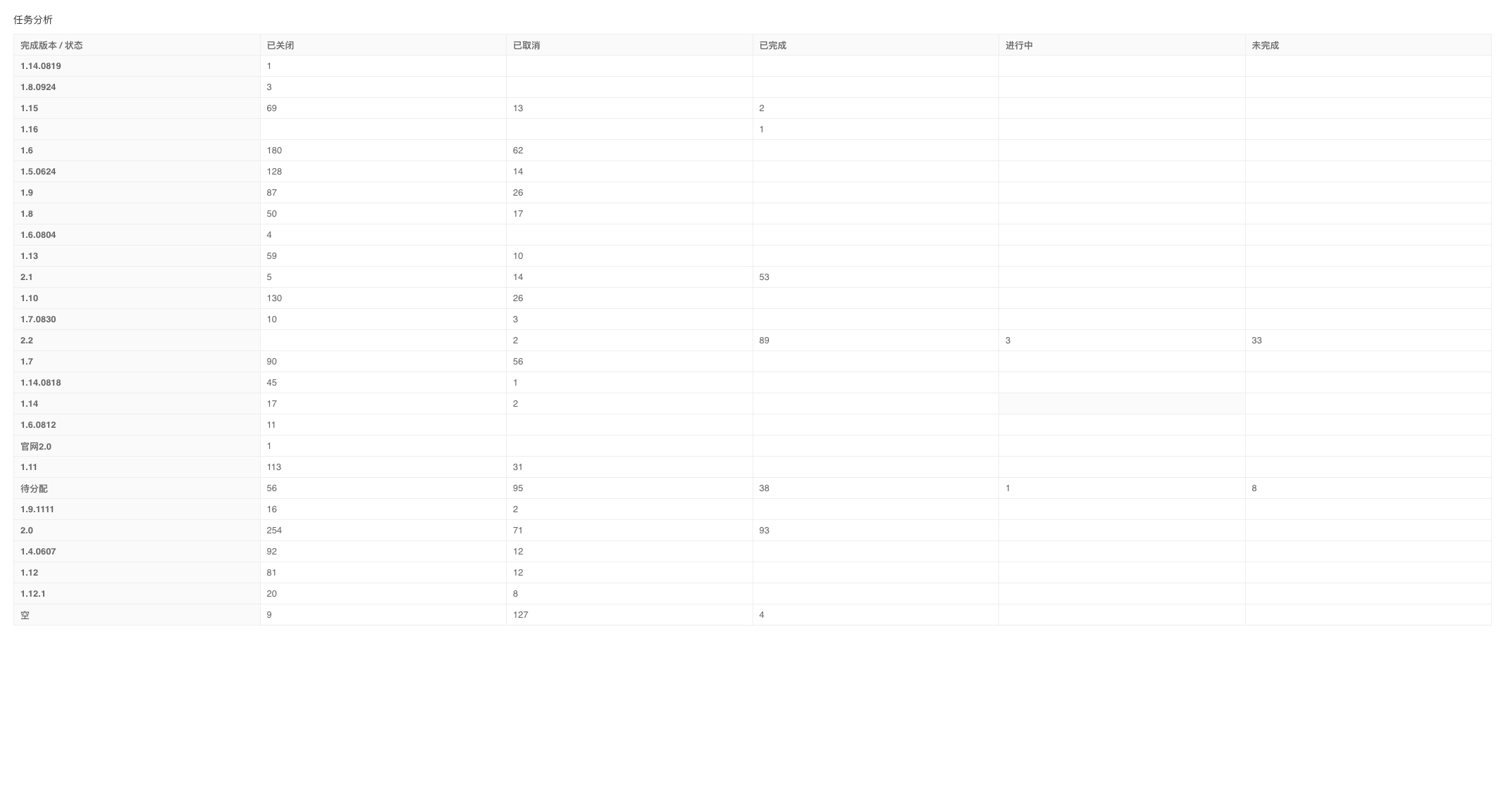 表格效果图