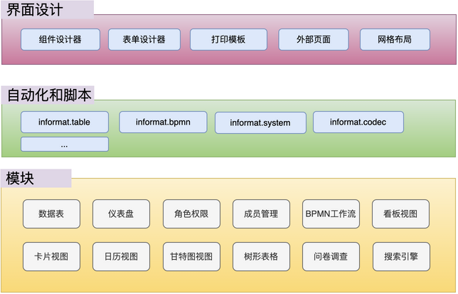 应用结构