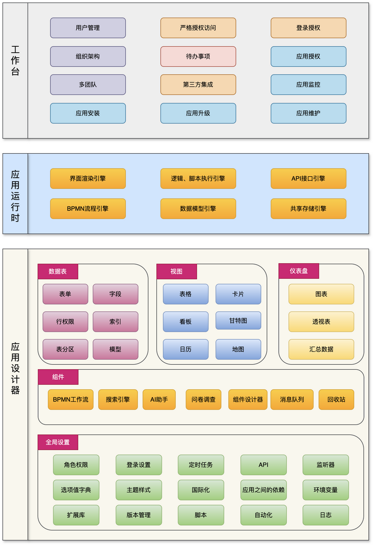 架构图