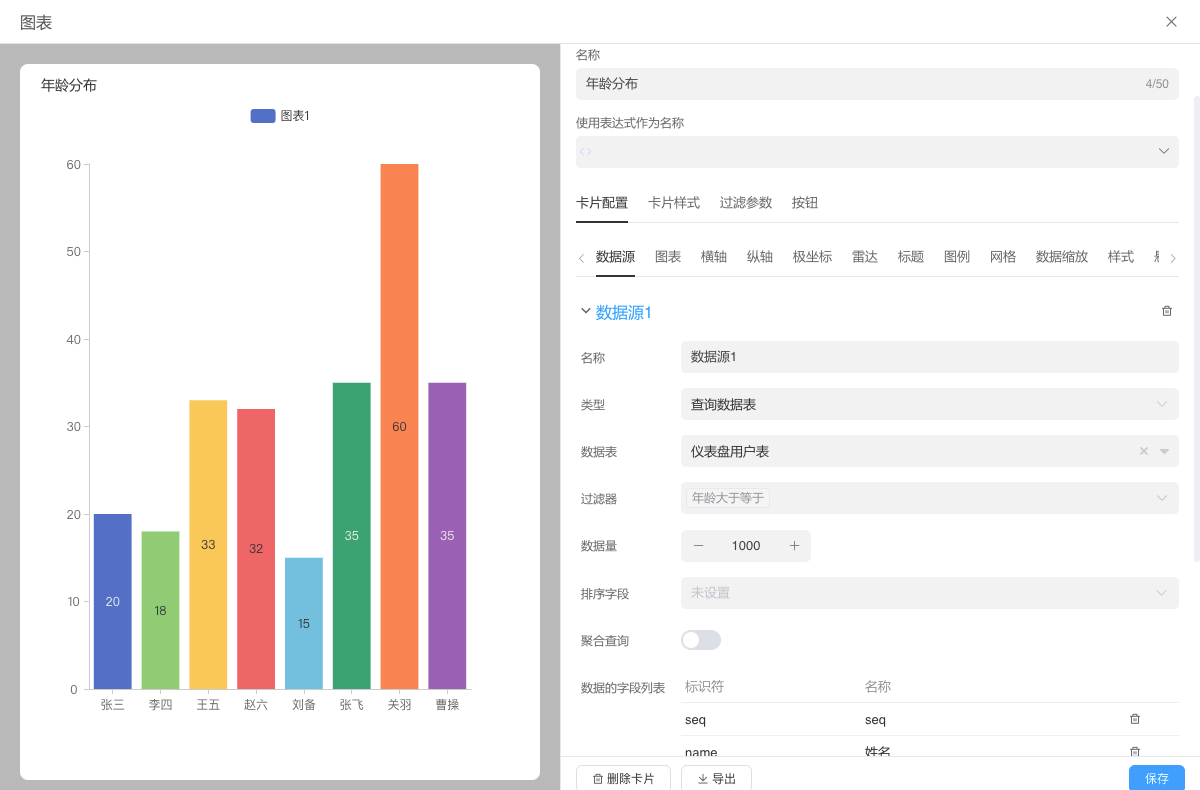 年龄分布