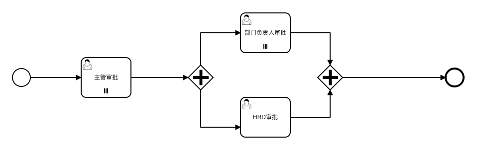 流程图