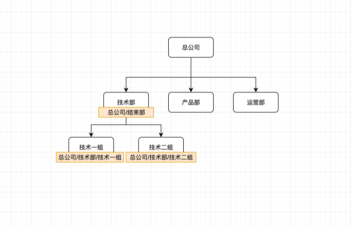 父子关系