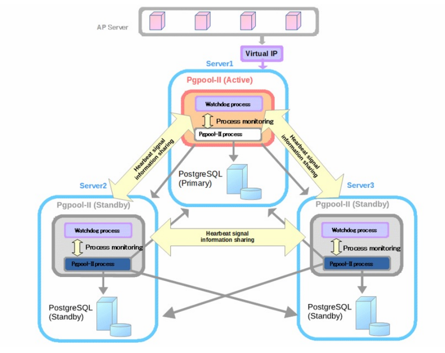 postgresql