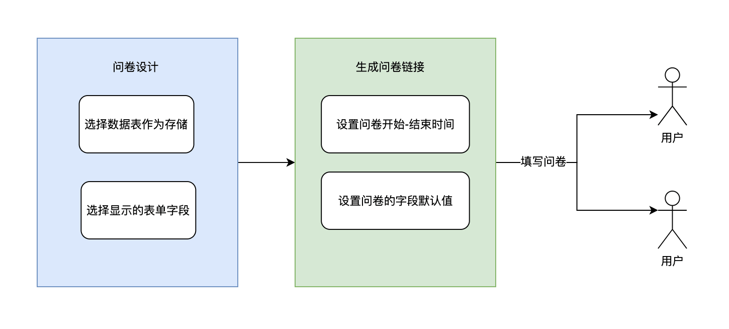 问卷调查设置过程