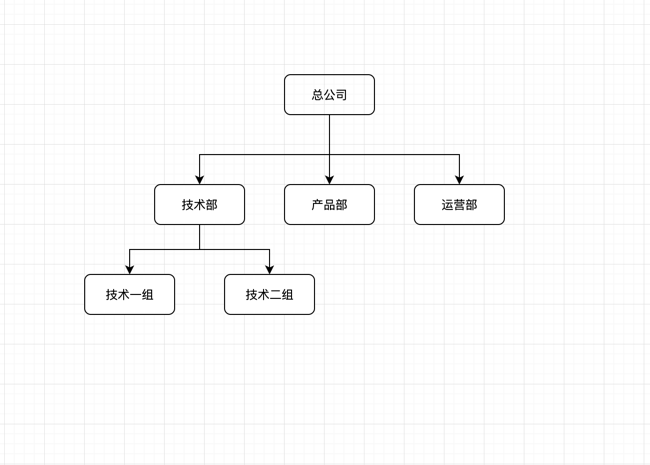 父子关系